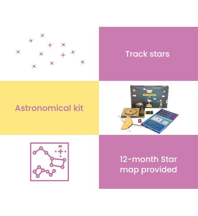 Astronomical experiment Star Tracker